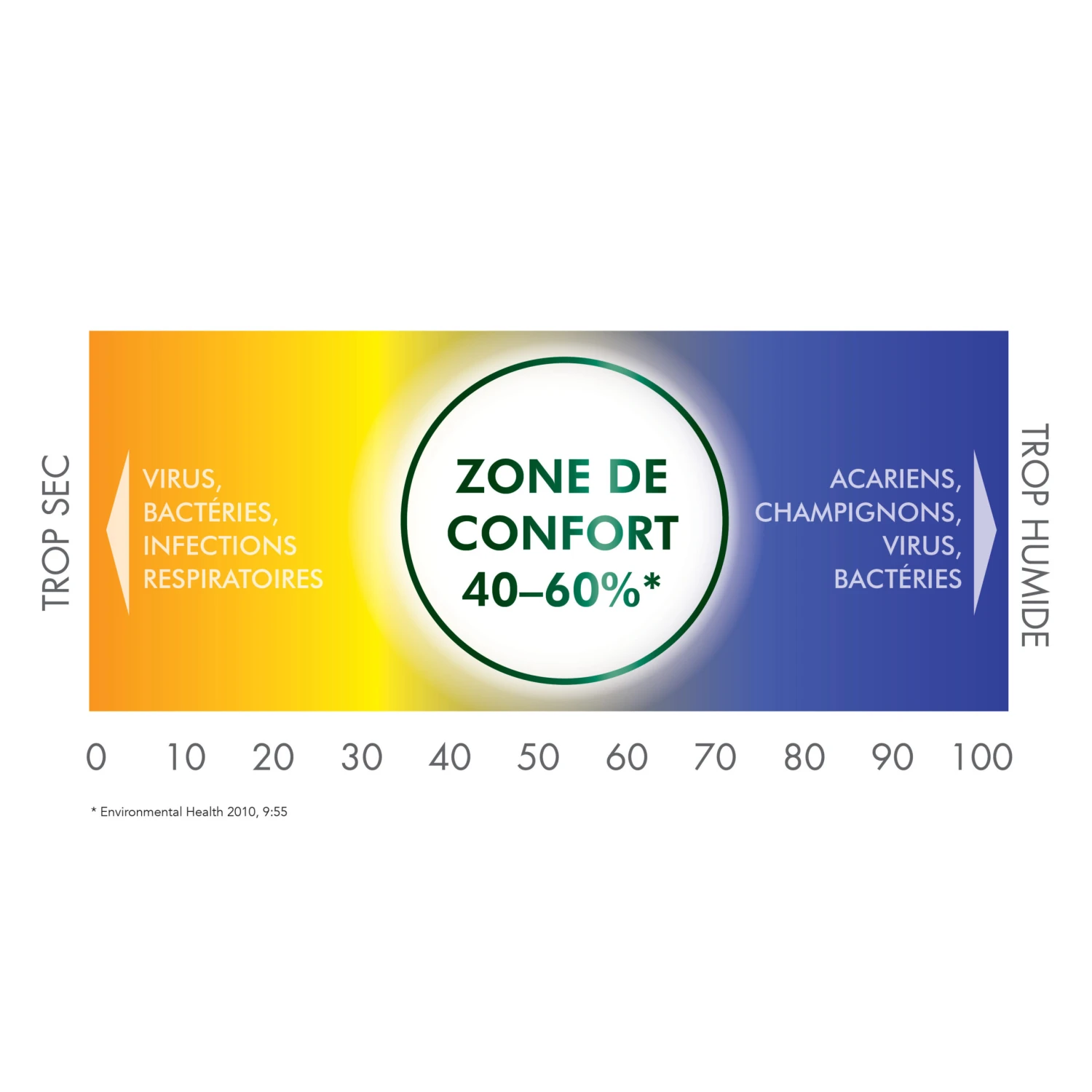 Vicks® Hygromètre Et Thermomètre 2 En 1 De Vicks – Image 5
